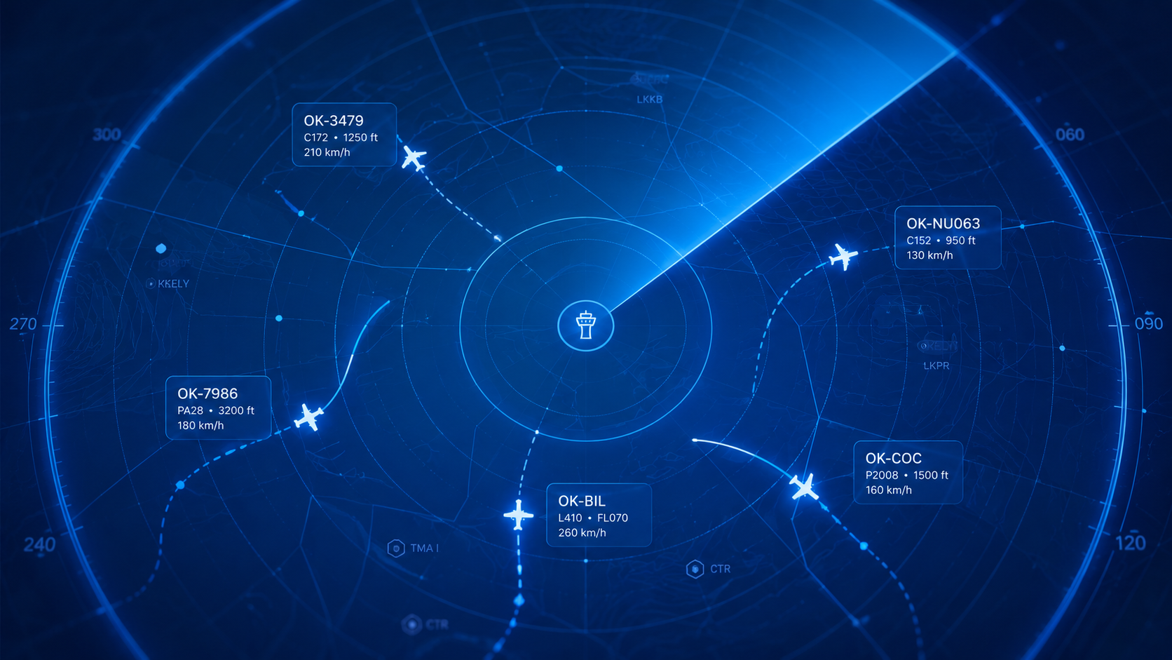 Radarový pohled dispečera nad letovým provozem a FlightTrack importem